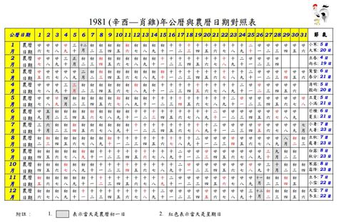 1979農曆|1979 (己未 肖羊 年公曆與農曆日期對照表